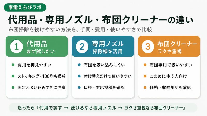 代用品・専用ノズル・布団クリーナーの違い